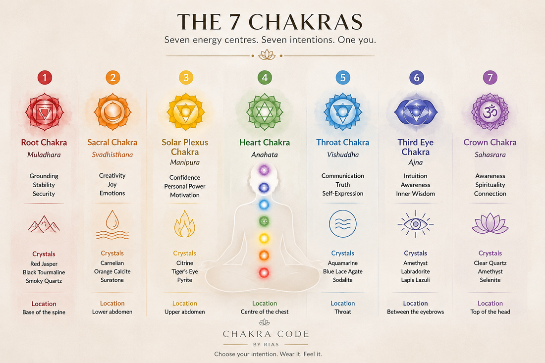 The 7 Chakras Explained