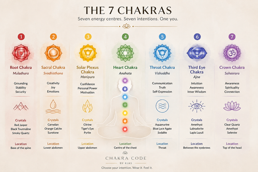 The 7 Chakras Explained